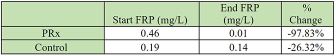 Figure 1.1