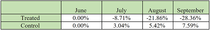 Figure 1.2